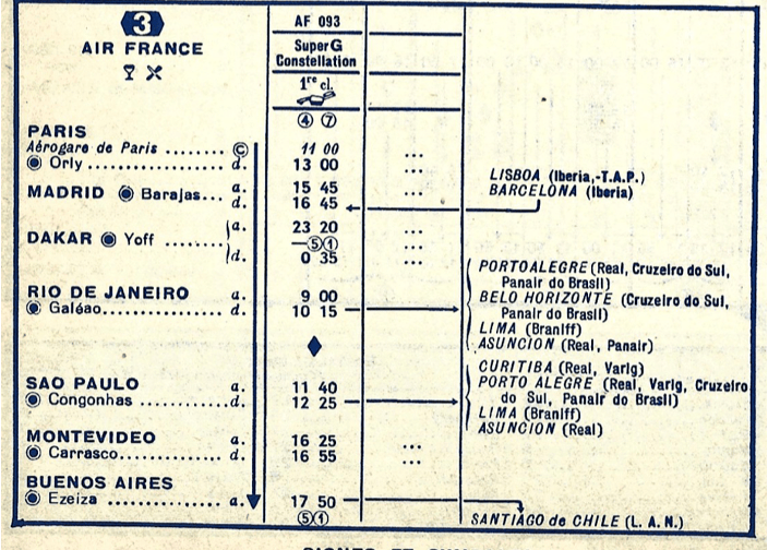 Horaires vers Buenos Aires