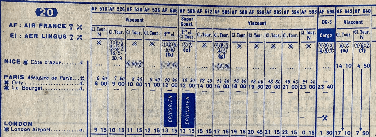 Horaire Paris Londres