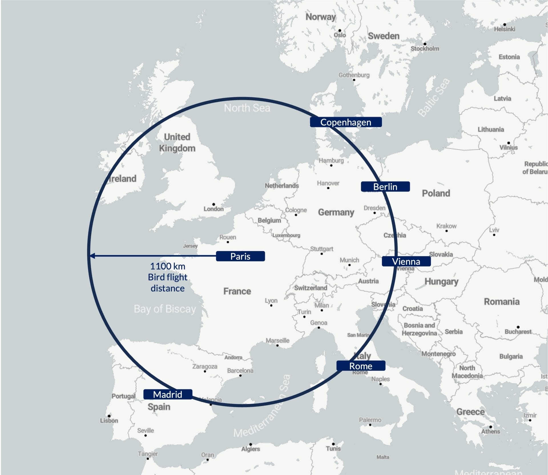 Distances from Paris