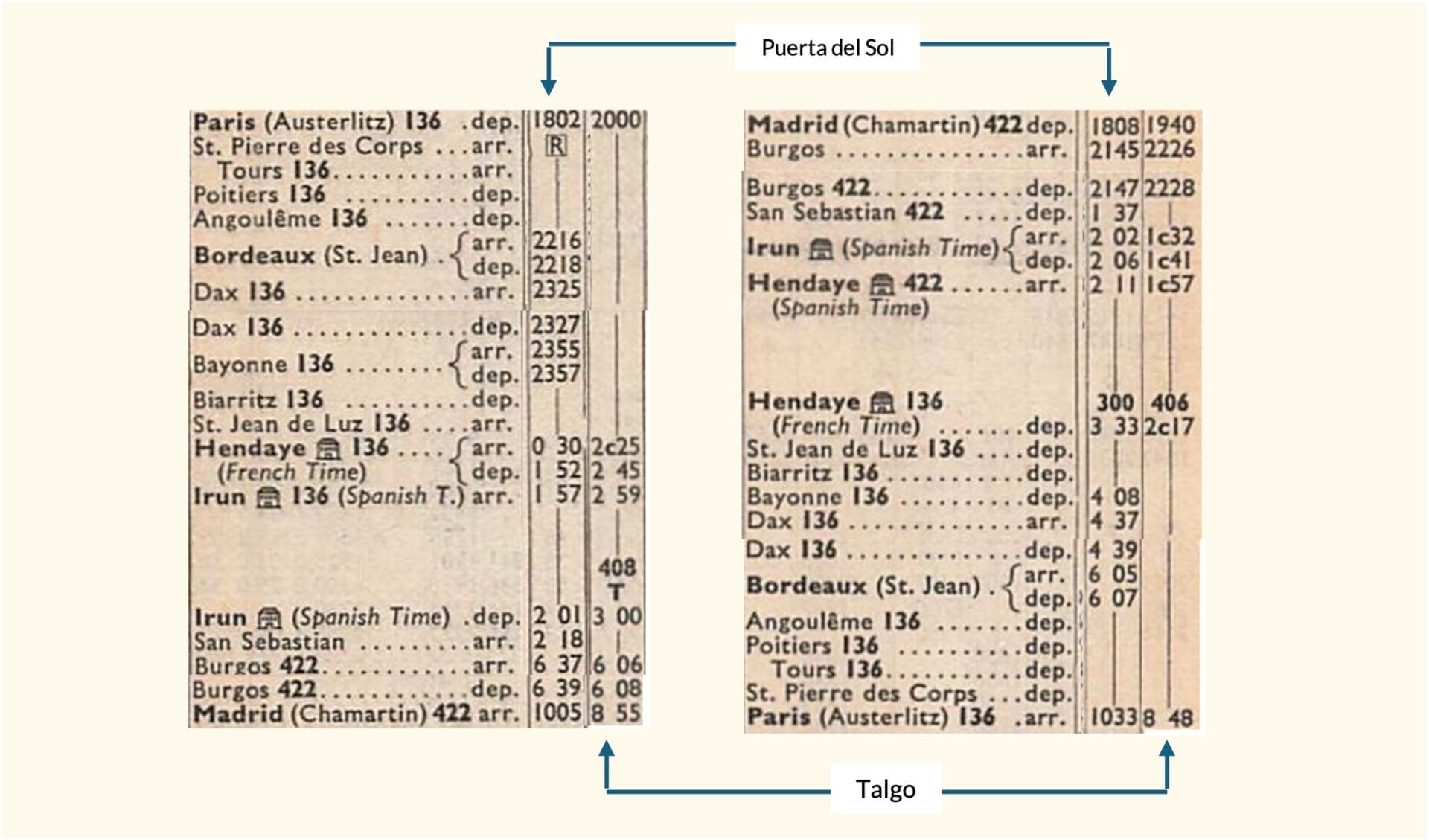 Horaires Paris Madrid Eté 82