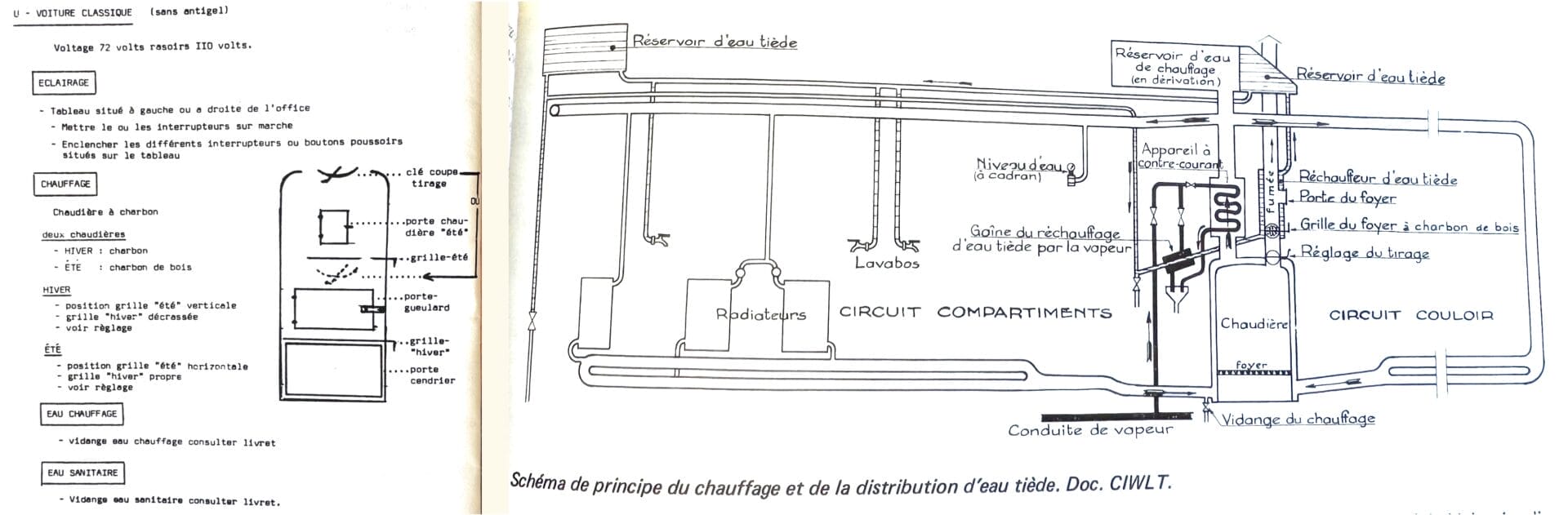 Mode emploi chaudière charbon