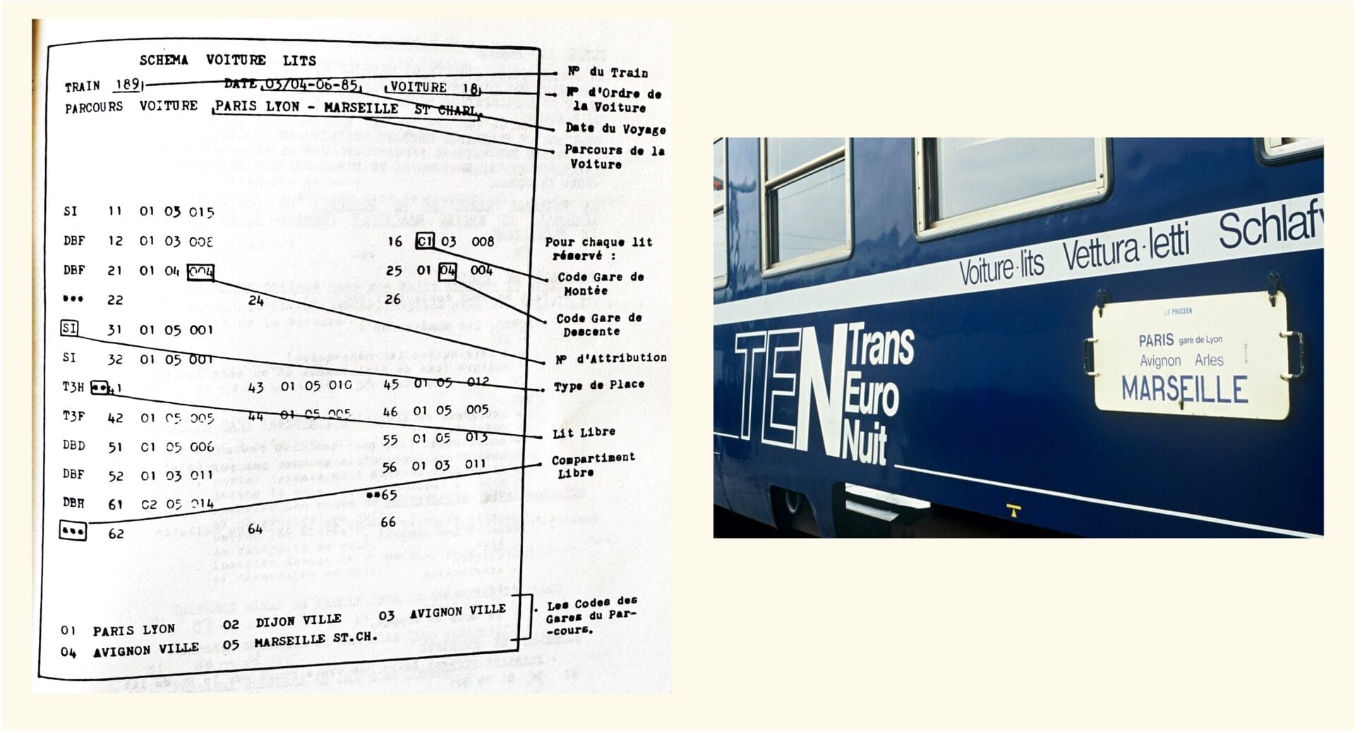 Schéma réservation WL