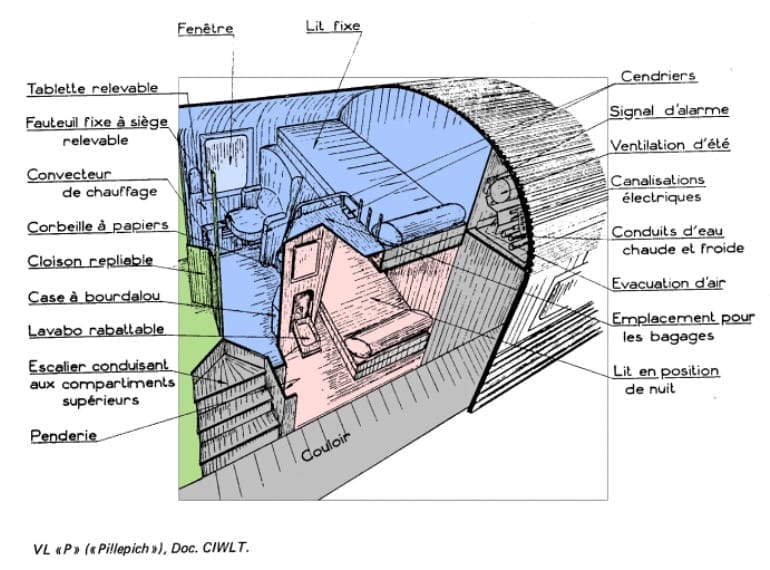 Schéma voiture P