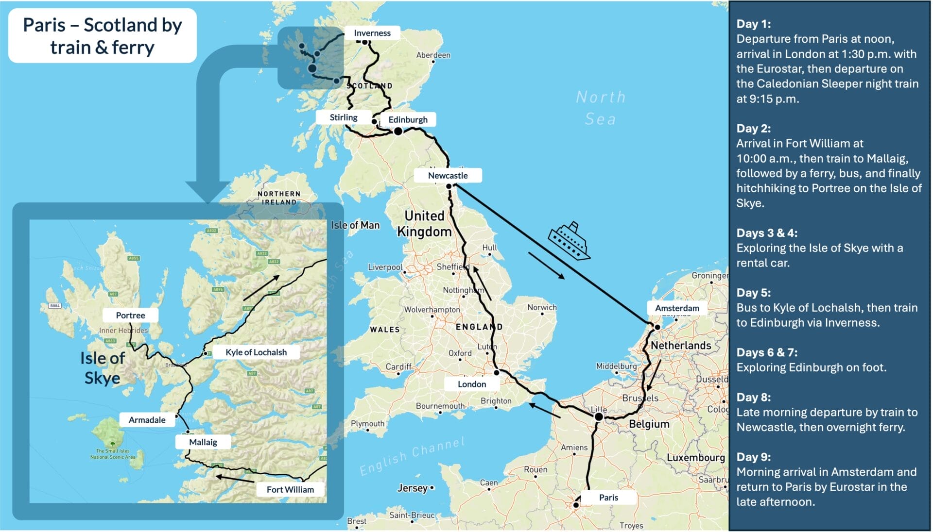 Itinerary Paris Scotland