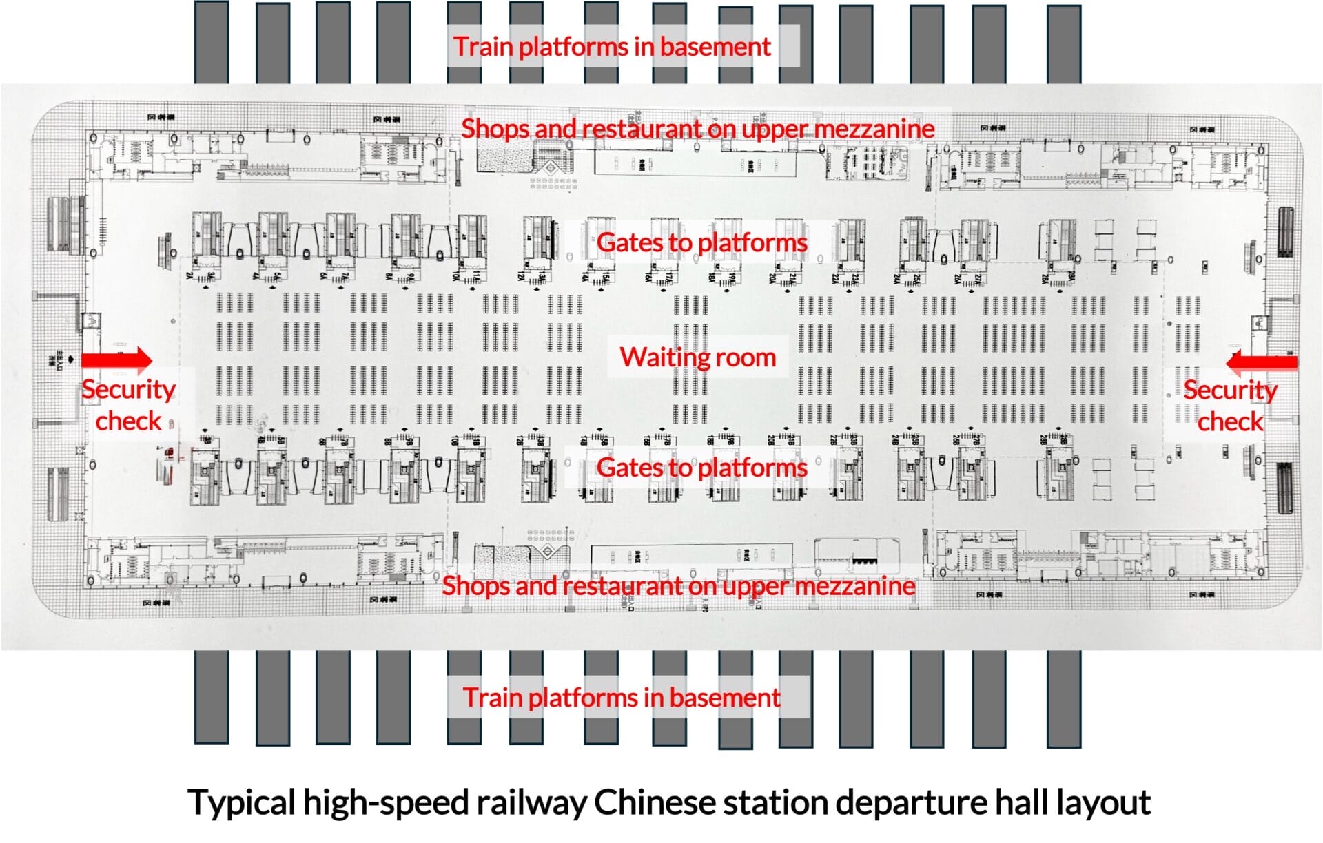 Chinese train station layout